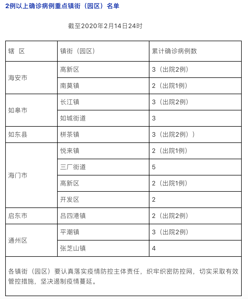 南通市通州区张芝山镇gdp_南通张芝山镇黄伯新(3)