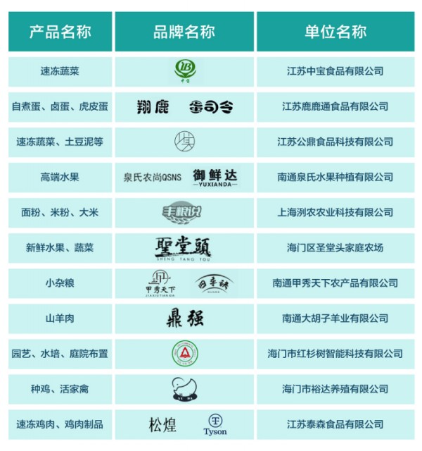 四甲镇成功创建海门区PG游戏 PG电子 APP第二家省级农产品加工集中区(图4)