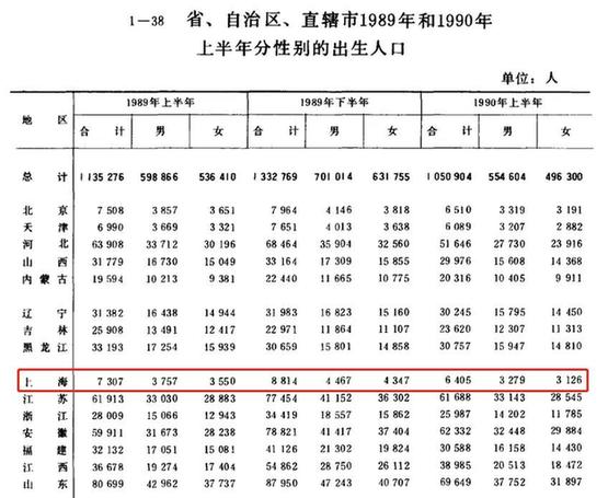 人口普查年鉴_人口普查(2)