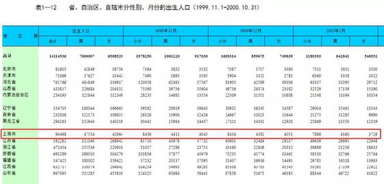 最新人口普查数据_其中65岁及以上人口占8.87