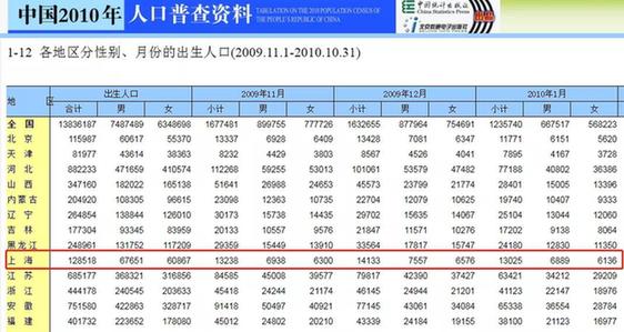 第6次人口普查人数是多少_人口普查图片