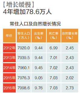 江苏省人口2017总人数_江苏省人口密度分布图