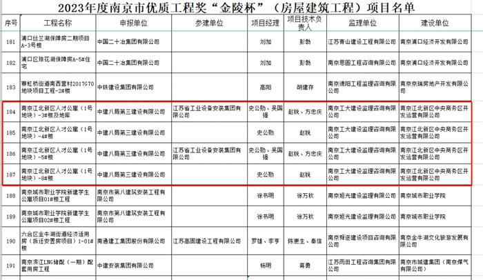 米乐 M6米乐一荣誉来袭！南京江北新区中央商务区多个项目获奖(图5)