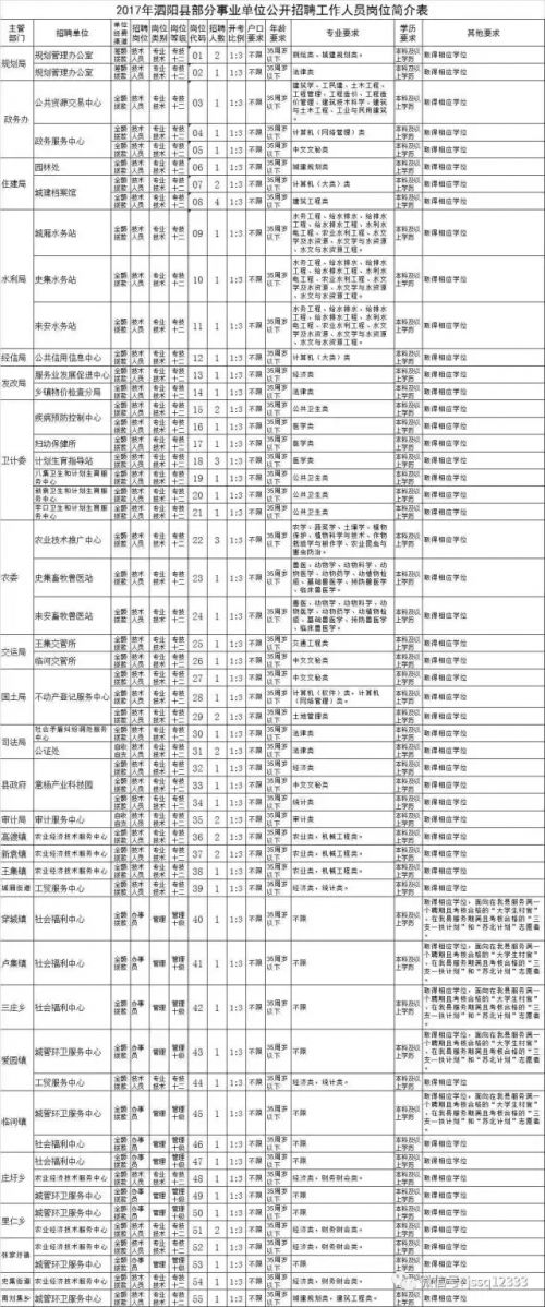 20年泗阳县人口和gdp_宿迁2021七普人口统计 泗阳 泗洪人口都下降 表示怀疑