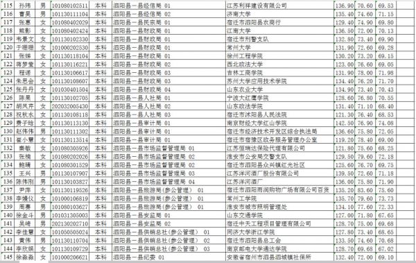 宿迁2018年人口多少_宿迁市2018年大学生村官选调生推荐报名人员递补公告