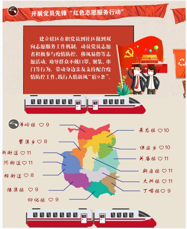 []宿迁：线上点燃“五彩”志愿 线下点靓最美“锋”景