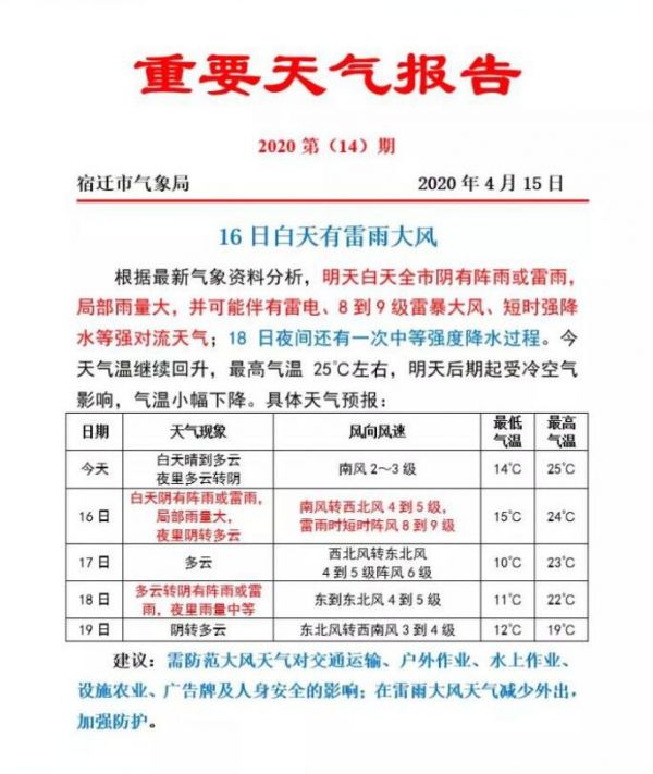 「」@宿迁人 “春姑娘”又要“任性”啦！雷雨大风将到