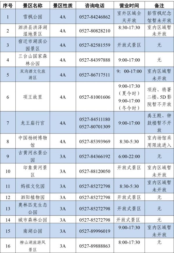 「」宿迁市旅游景区开放名单及旅游景区开放指南