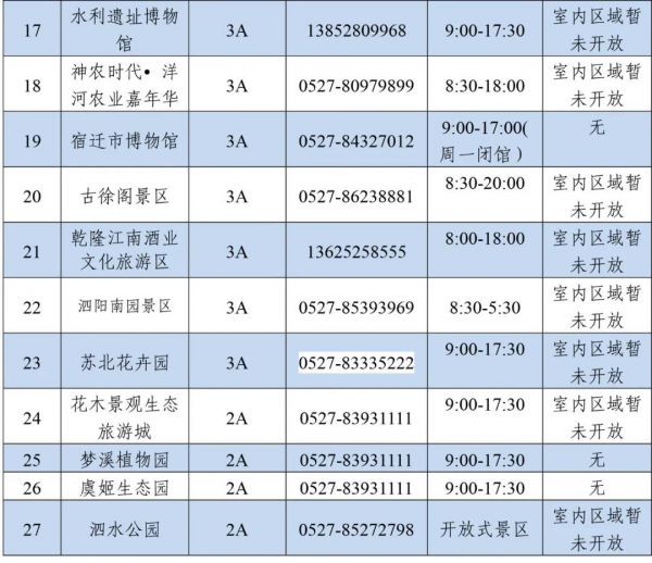 「」宿迁市旅游景区开放名单及旅游景区开放指南