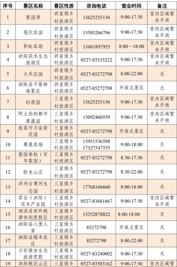 「」宿迁市旅游景区开放名单及旅游景区开放指南