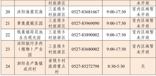 「」宿迁市旅游景区开放名单及旅游景区开放指南