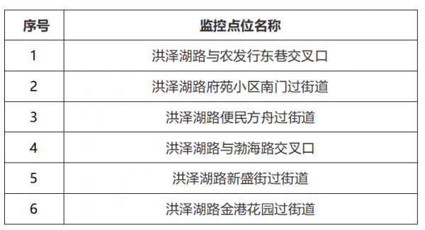 @5月15日起，宿迁市区6处新增监控设备将正式启用！
