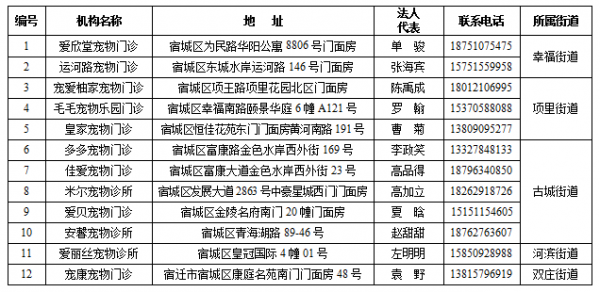 |爱狗人士注意啦！宿城区免费为犬只注射狂犬疫苗