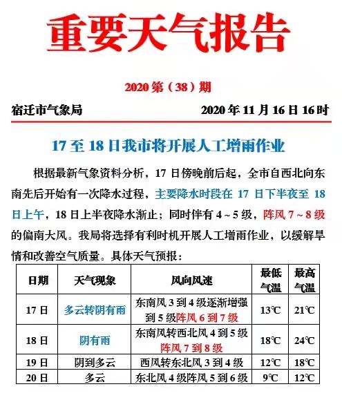 暖湿气流|@宿迁人 气温降至6℃！“换季式降温大礼包”请查收