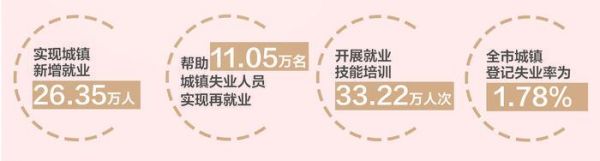 |“稳就业”托起稳稳的幸福