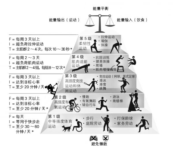 |宿迁人注意！太低没效果，超量易损伤 运动量有个“健康阶梯”