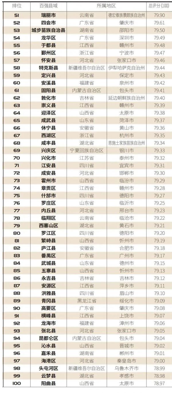 2021年全国GDP百强县榜单_普宁再次上榜 2021年百强县榜单发布(3)