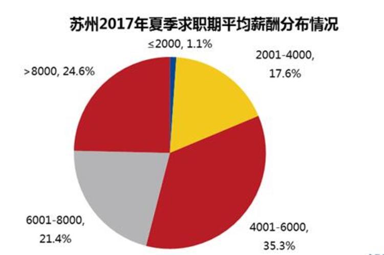 苏州市人口平均寿命_苏州人均期望寿命首破83岁(3)