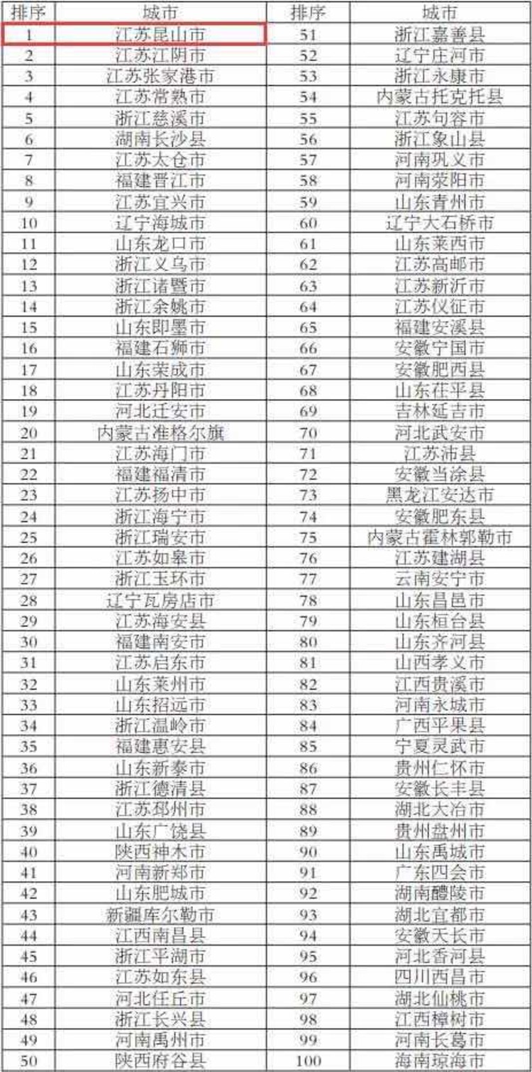 全国人口县排名2017_南平各县人口排名图片(3)