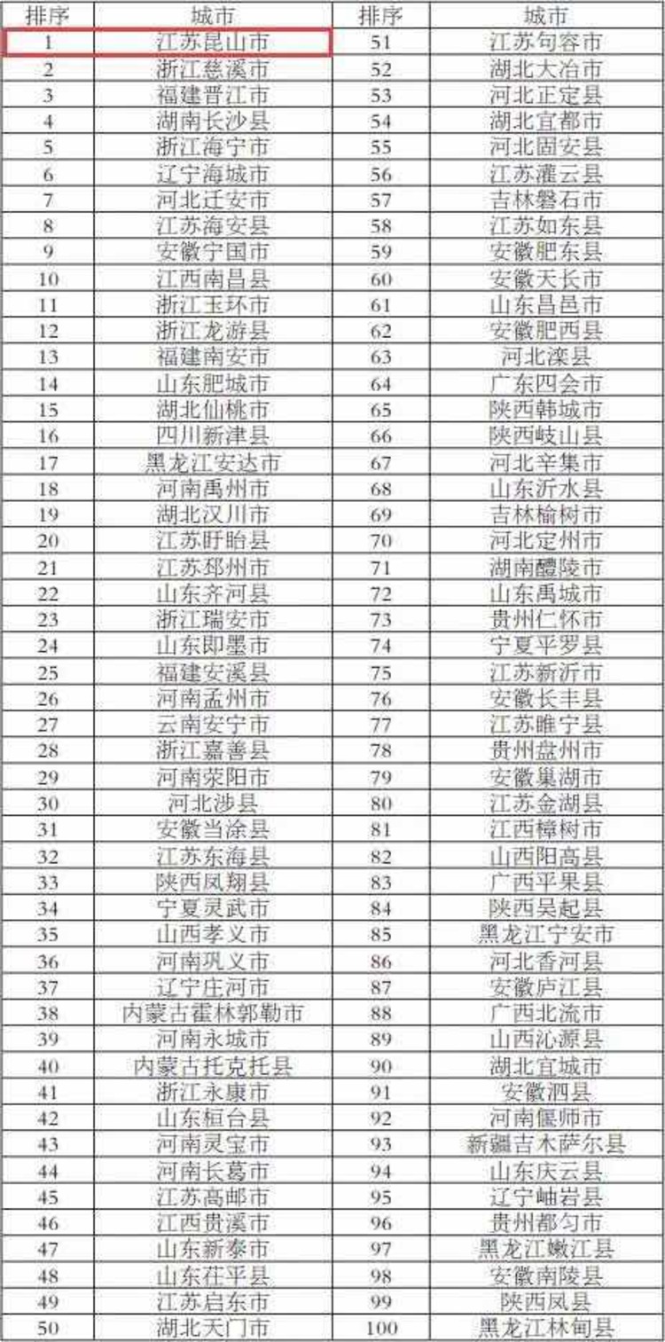 全国人口县排名2017_南平各县人口排名图片(3)