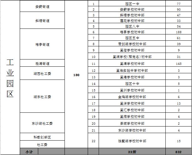 流动人口信息表哪里开_常住人口信息表图片(2)