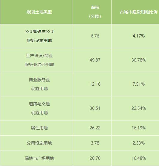 人口可容量_人口容量思维导图(2)