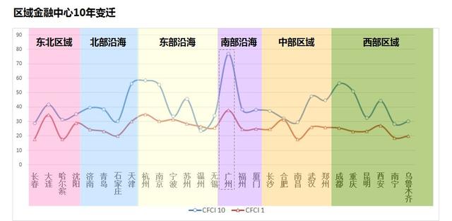中国金融中心指数发布 南京苏州无锡上榜