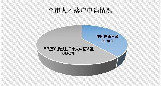 落户|“落户新政”满百日 四万人才为何热衷选择苏州？