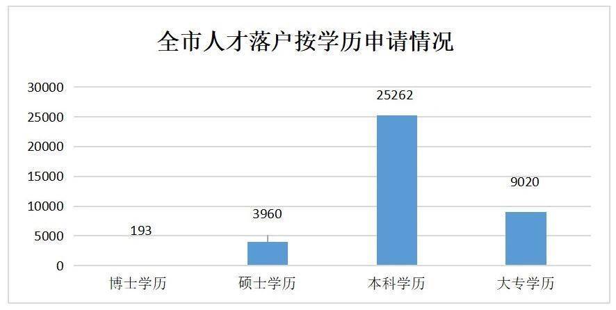 落户|“落户新政”满百日 四万人才为何热衷选择苏州？