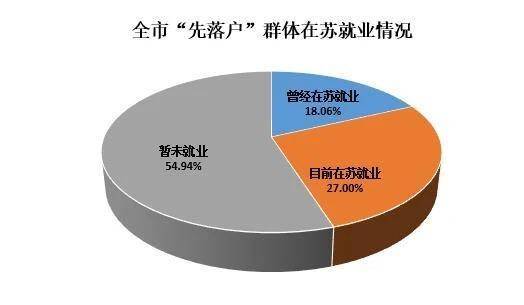 落户|“落户新政”满百日 四万人才为何热衷选择苏州？