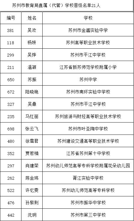 老师|苏州师说100强选手出炉