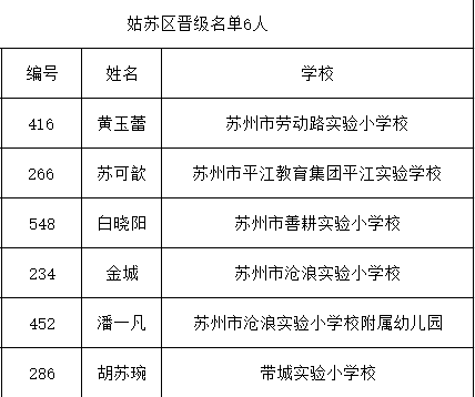 老师|苏州师说100强选手出炉