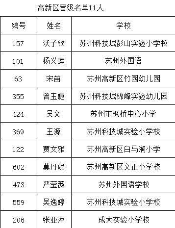 老师|苏州师说100强选手出炉