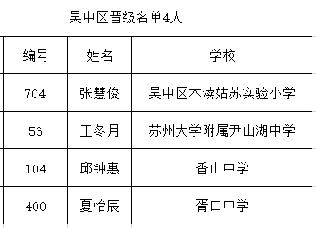 老师|苏州师说100强选手出炉