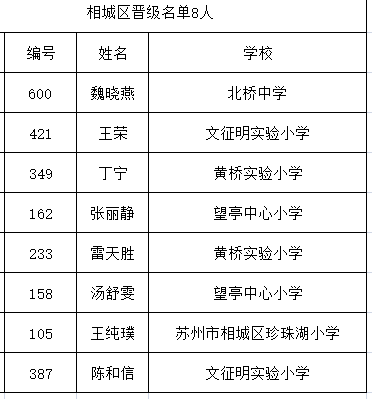 老师|苏州师说100强选手出炉