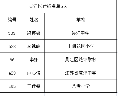 老师|苏州师说100强选手出炉