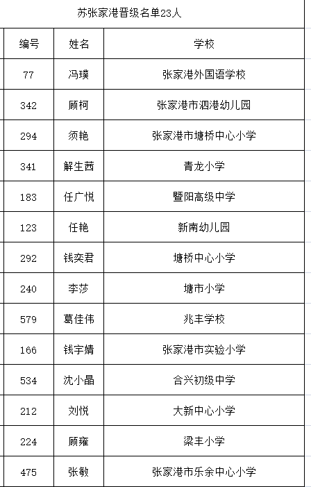 老师|苏州师说100强选手出炉