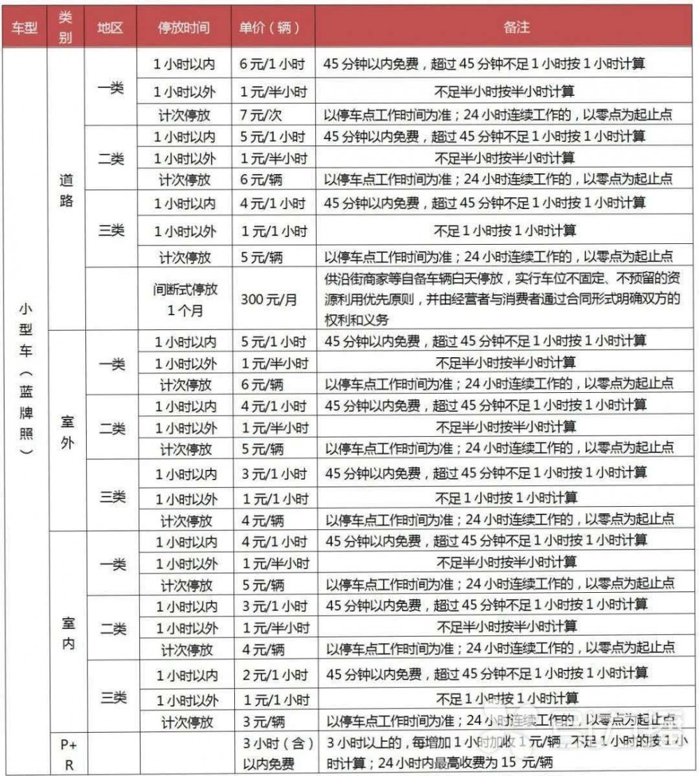 停车|11月起吴江区免费停车时间将不少于45分钟