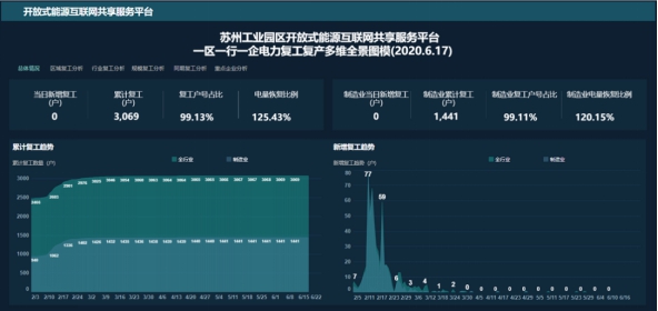 能源|苏州工业园区率先建成城市区域级能源大数据中心