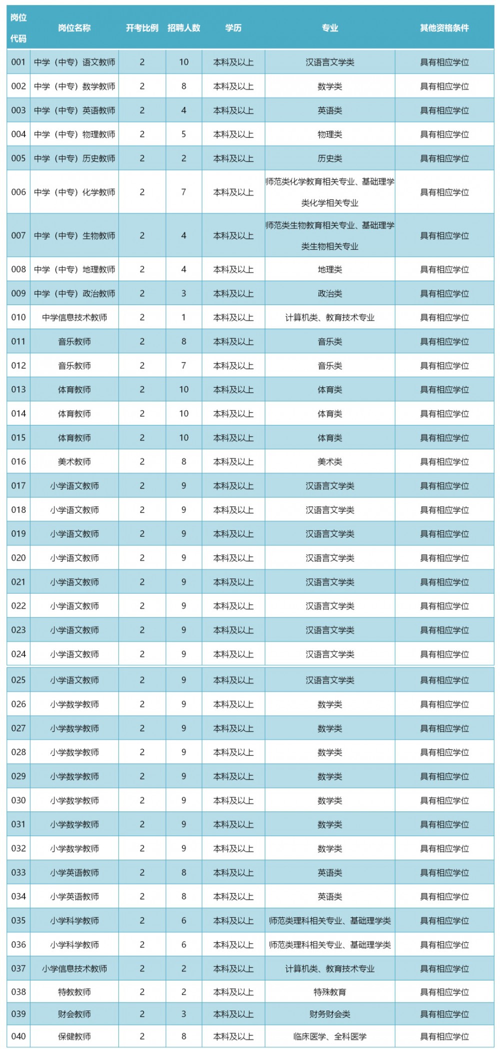 苏州职位招聘_苏州企业近期招聘岗位信息(4)