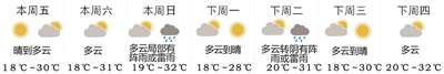 []下周气温，“3”字打头