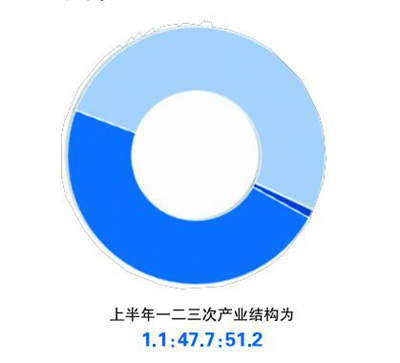 gdp增速_2017年无锡gdp