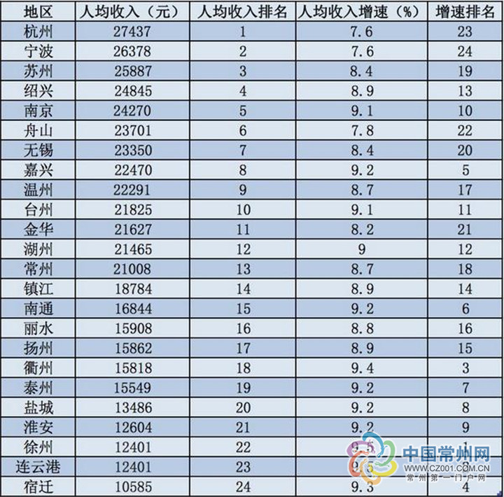 华西村人均收入_人均收入各国排行