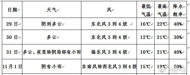 |“锡马”比赛日或有小雨