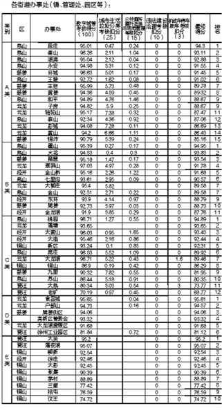 考核办法|徐州市城市长效管理考核情况公示