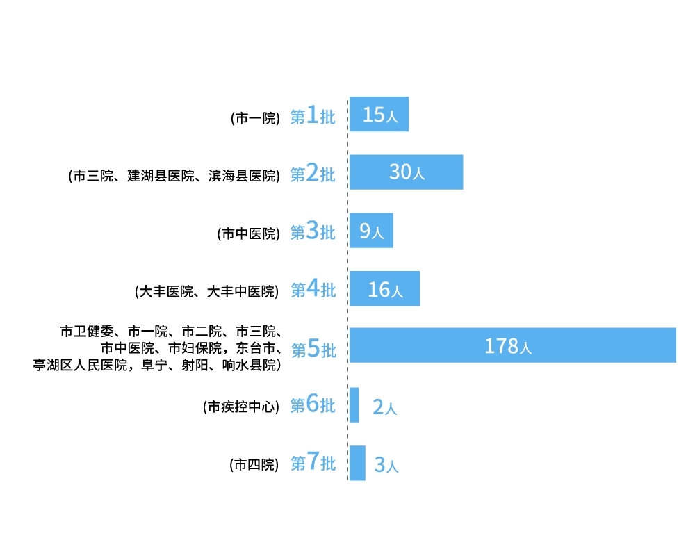 黄石市人口统计_黄石市特大城市规划图(2)