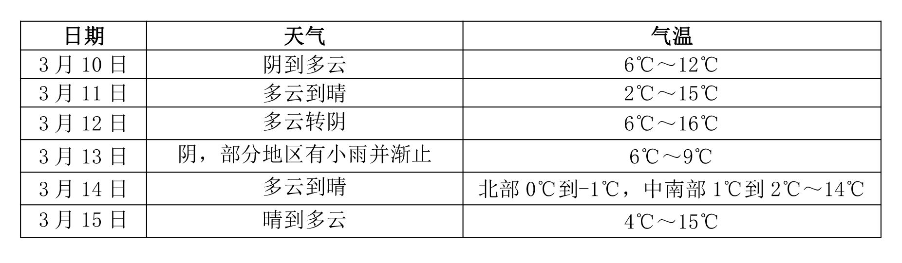 「」谨防感冒！本周冷空气放大招，气温将下降6℃～8℃