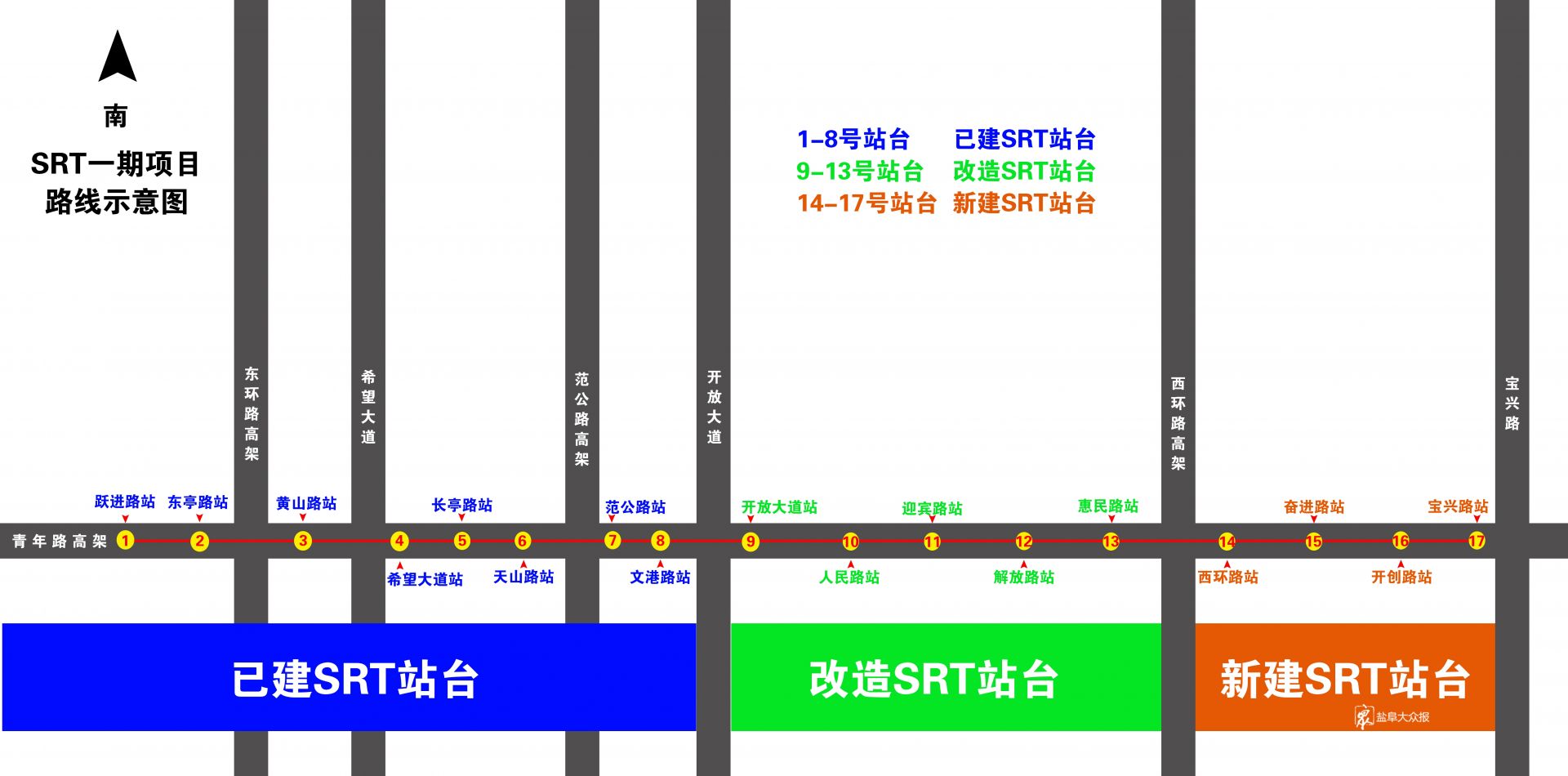 重磅!盐城市区超级虚拟轨道快运系统srt一号线开工建设