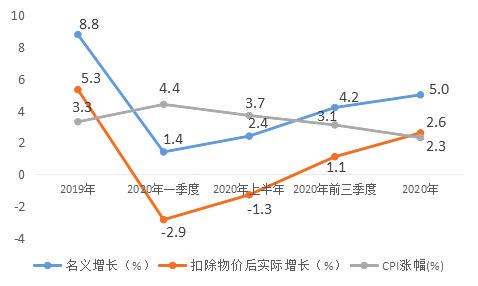 2020 盐城全年gdp_盐城城西南2020规划图(2)