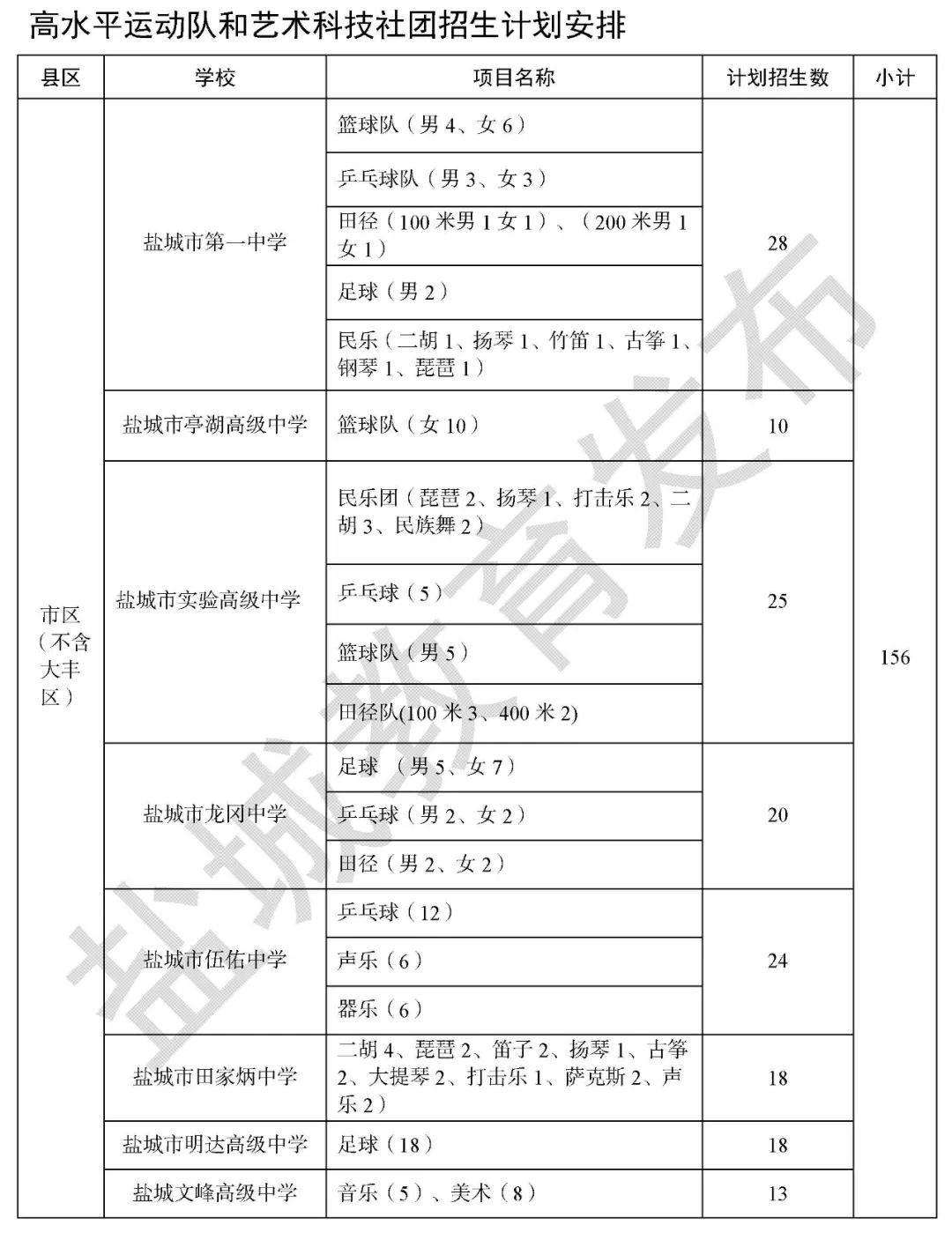 2021年盐城高中招生工作意见公布